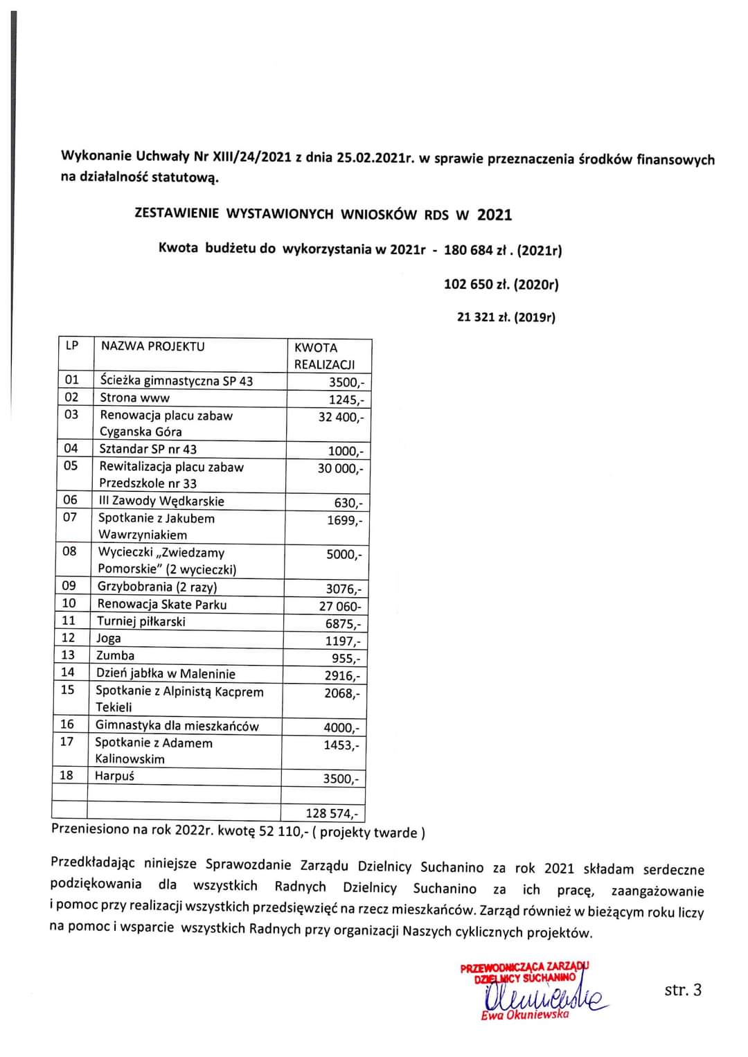 Sprawozdanie Zarządu za rok 2021. https://t.co/mSslRN2WqD